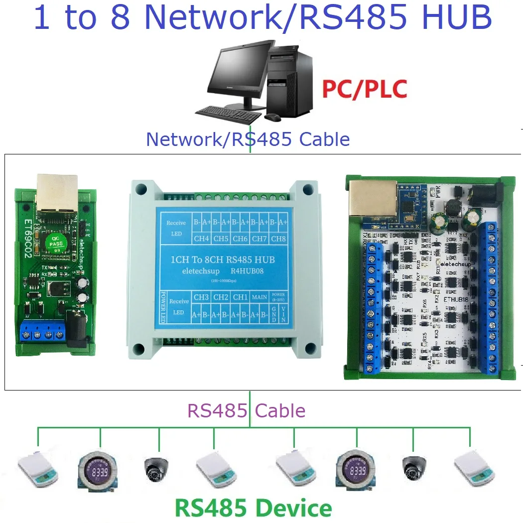 1 БР. Ethernet мрежа Modbus Индустриална Врата Сериен сървър RJ-45 в RS485 Hub Конвертор UDP TCP RTU Modbus TCP MQTT HTTP АД