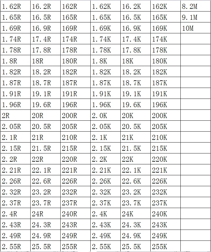 SMD резистор 0805 1% 16K 16,2 K 16,5 K 16,9 K 17,4 K 17,8 K 18K 100 бр./лот микросхемные резистори 1/8 W 2,0 мм * 1,2 мм