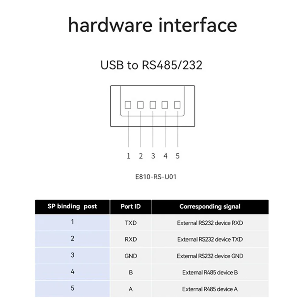 Промишлен конвертор USB към RS232 RS485, Защита от опаковката, Съвместимост с преобразувател RS485, в Стандартния RS-485 Версия на V2.0